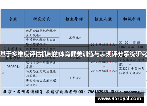基于多维度评估机制的体育健美训练与表现评分系统研究